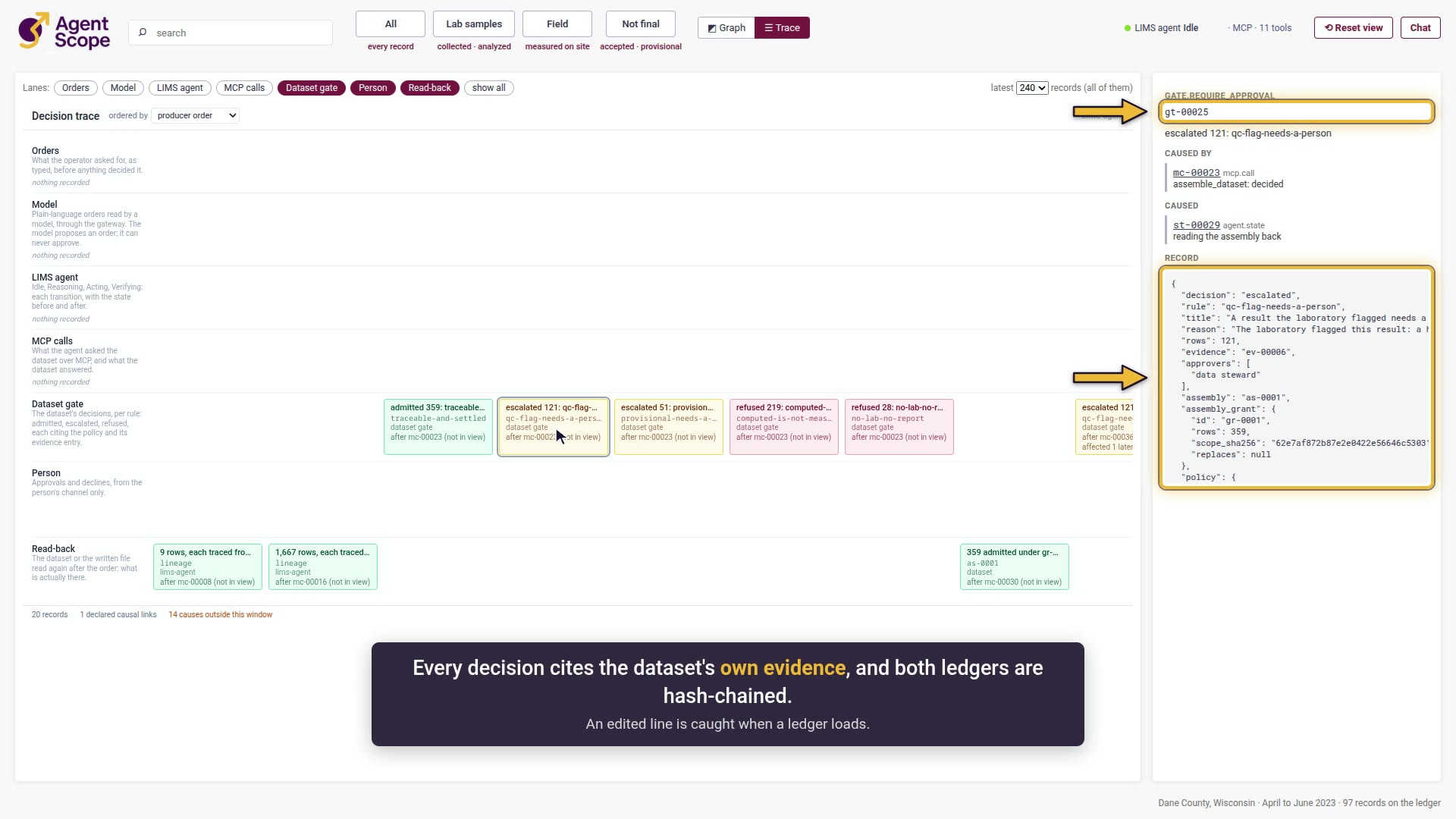 The Decision Trace, an escalation open with the dataset's evidence entry
